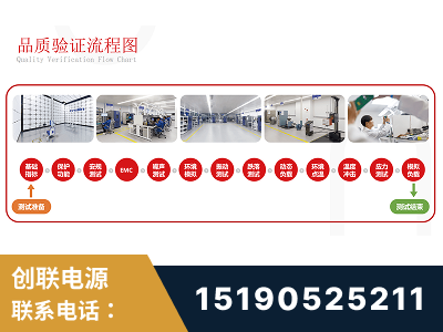 格尔木-全流程品质验证体系完善